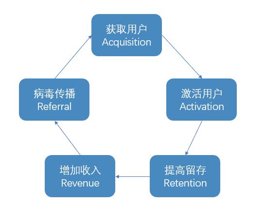 人口增长模型 ppt_1.1人口的增长模式(3)