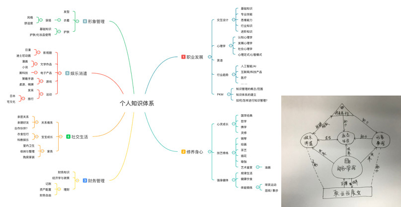 运用设计思维构建个人知识体系